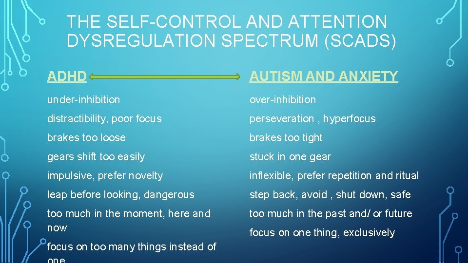 THE SELF-CONTROL AND ATTENTION DYSREGULATION SPECTRUM (SCADS) ADHD AUTISM AND ANXIETY under-inhibition over-inhibition distractibility,