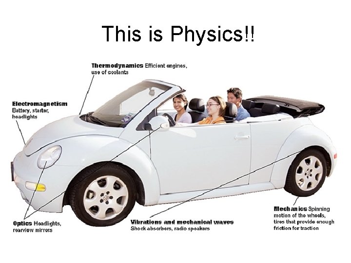 This is Physics!! 