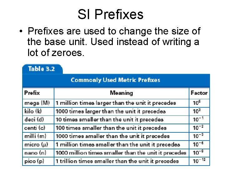 SI Prefixes • Prefixes are used to change the size of the base unit.