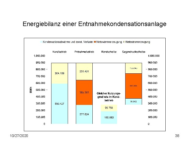 Energiebilanz einer Entnahmekondensationsanlage • Ökosteuerreform (Benachteiligung von Entnahmekondensations-anlagen, die Erdgas einsetzen und den geforderten