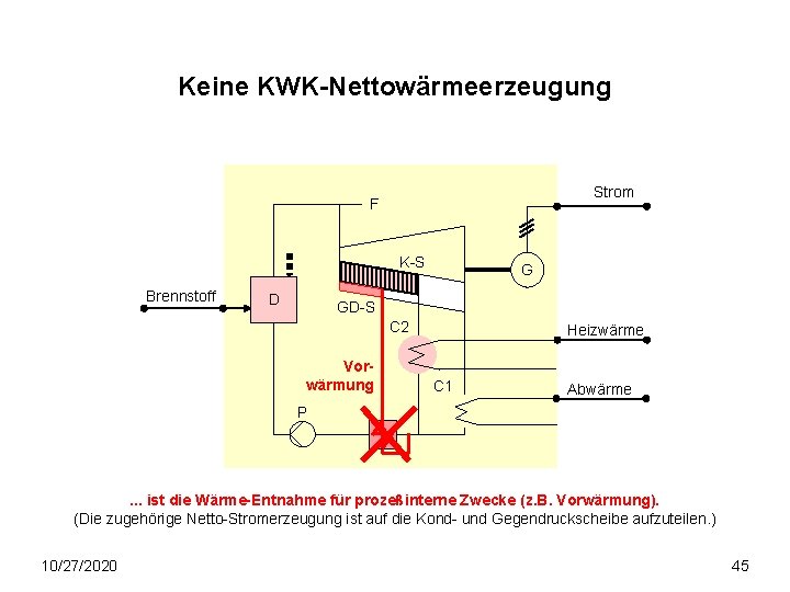 Keine KWK-Nettowärmeerzeugung Strom F K-S Brennstoff D G GD-S C 2 Vorwärmung Heizwärme C Keine KWK-Nettowärmeerzeugung Strom F K-S Brennstoff D G GD-S C 2 Vorwärmung Heizwärme C