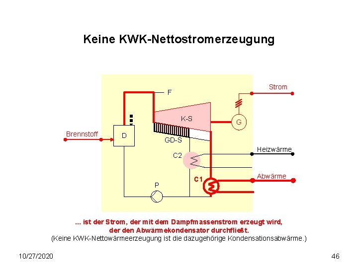 Keine KWK-Nettostromerzeugung Strom F K-S Brennstoff D G GD-S Heizwärme C 2 P C