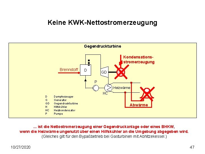 Keine KWK-Nettostromerzeugung Gegendruckturbine Kondensationsstromerzeugung Brennstoff D GD G P Heizwärme D G GD H