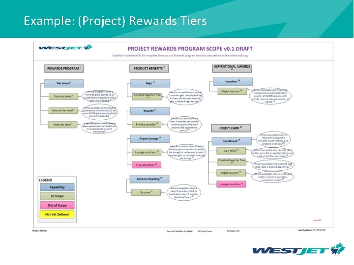 Example: (Project) Rewards Tiers 