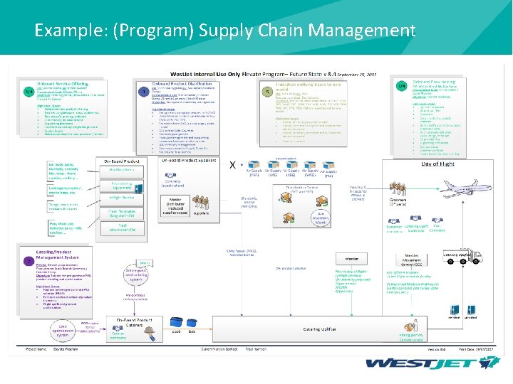 Example: (Program) Supply Chain Management 