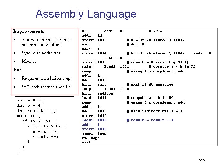 Assembly Language Improvements • Symbolic names for each machine instruction • Symbolic addresses •