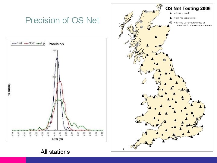 Precision of OS Net All stations 