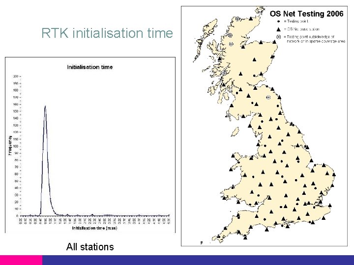 RTK initialisation time All stations 