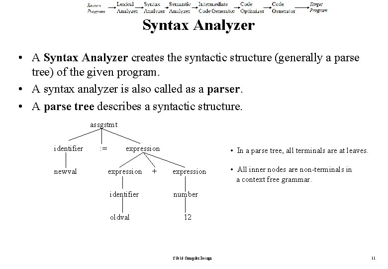 Syntax Analyzer • A Syntax Analyzer creates the syntactic structure (generally a parse tree)