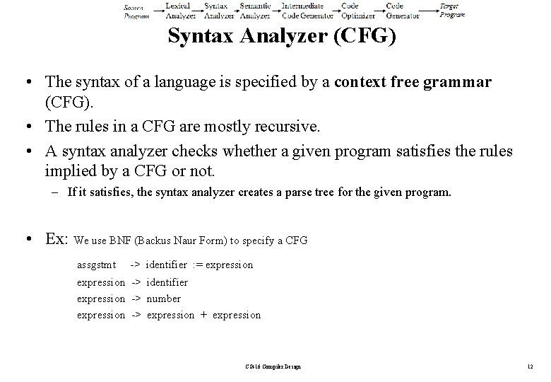Syntax Analyzer (CFG) • The syntax of a language is specified by a context