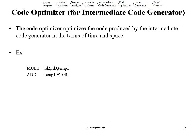 Code Optimizer (for Intermediate Code Generator) • The code optimizer optimizes the code produced