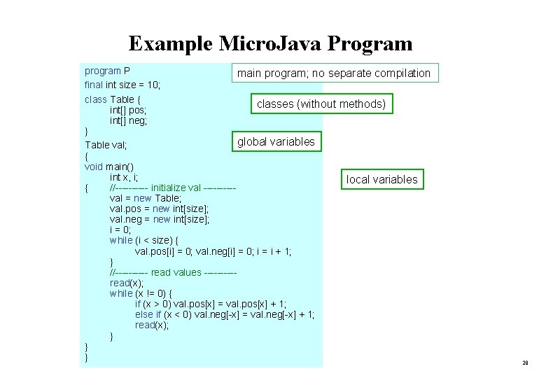 Example Micro. Java Program program P main program; no separate compilation final int size