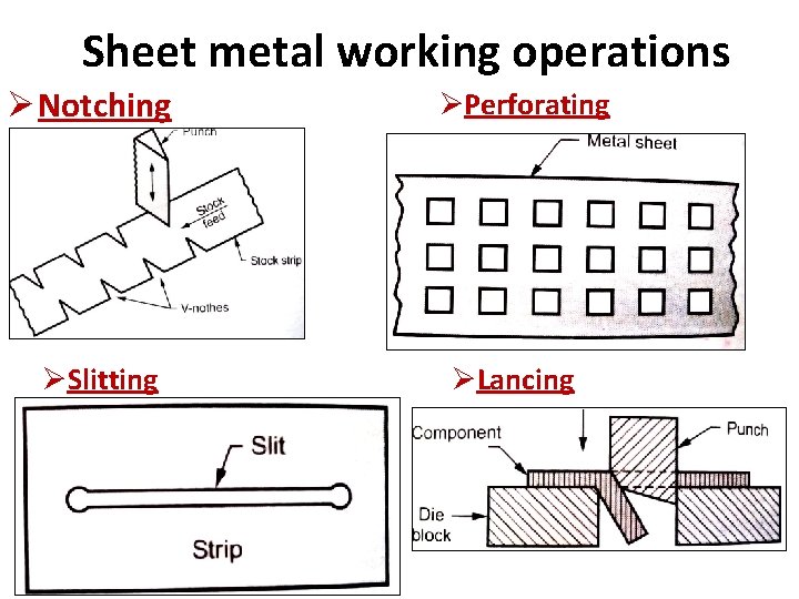 Sheet metal working operations Ø Notching ØSlitting ØPerforating ØLancing 