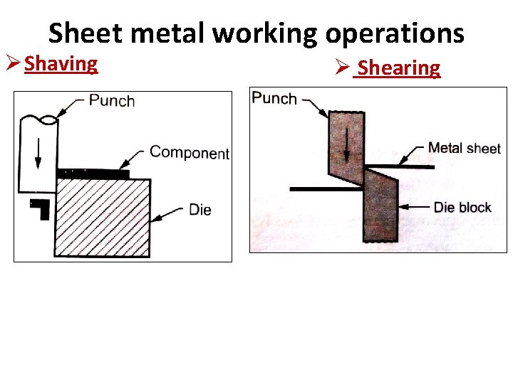 Sheet metal working operations Ø Shaving Ø Shearing 