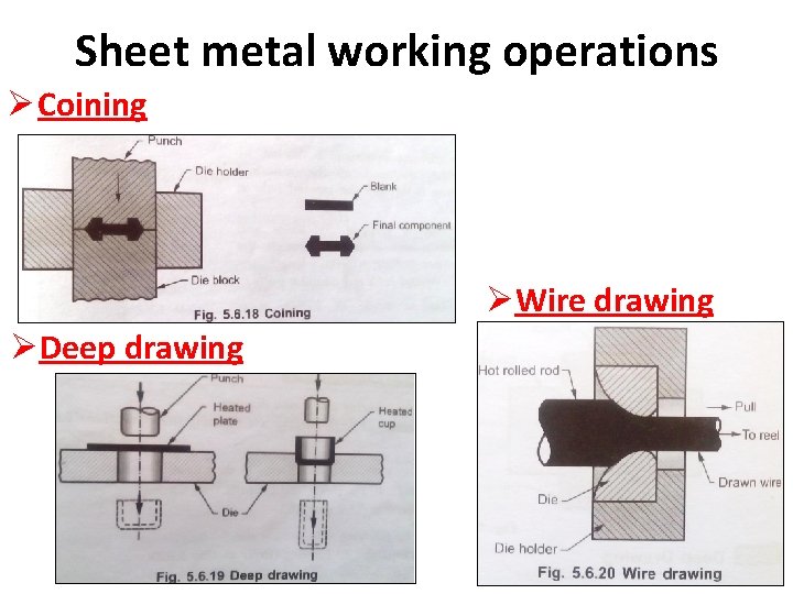 Sheet metal working operations Ø Coining ØWire drawing ØDeep drawing 