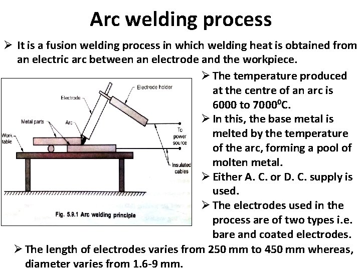 Arc welding process Ø It is a fusion welding process in which welding heat