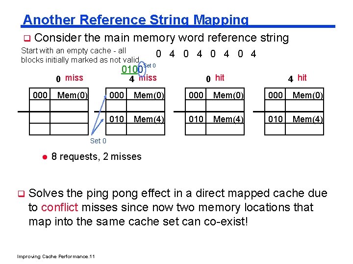 Another Reference String Mapping q Consider the main memory word reference string Start with