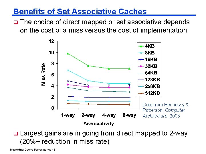 Benefits of Set Associative Caches q The choice of direct mapped or set associative