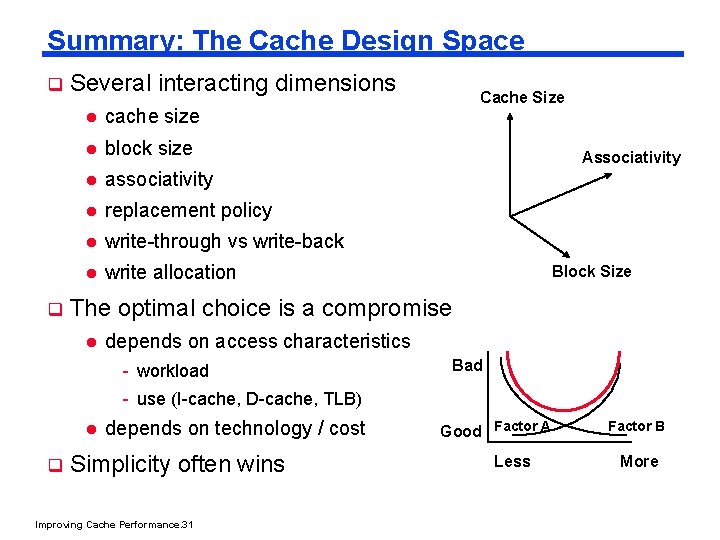 Summary: The Cache Design Space q q Several interacting dimensions l cache size l