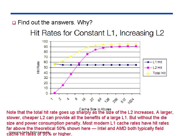 q Find out the answers. Why? Note that the total hit rate goes up