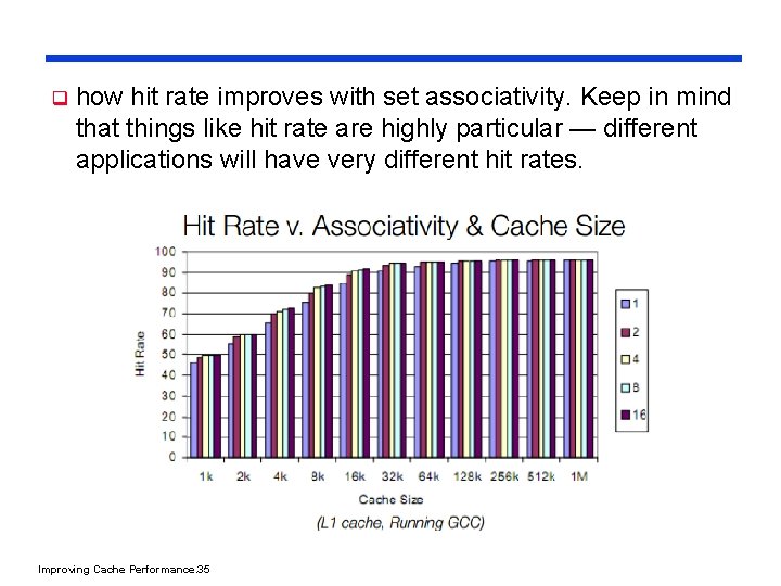 q how hit rate improves with set associativity. Keep in mind that things like