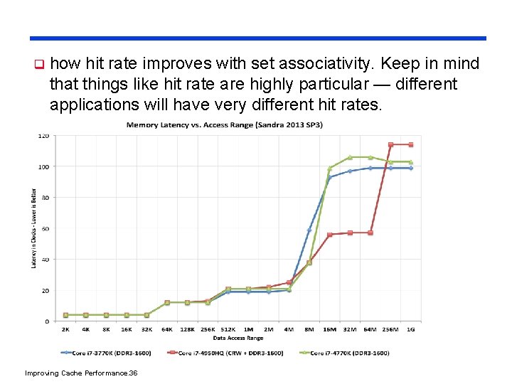 q how hit rate improves with set associativity. Keep in mind that things like