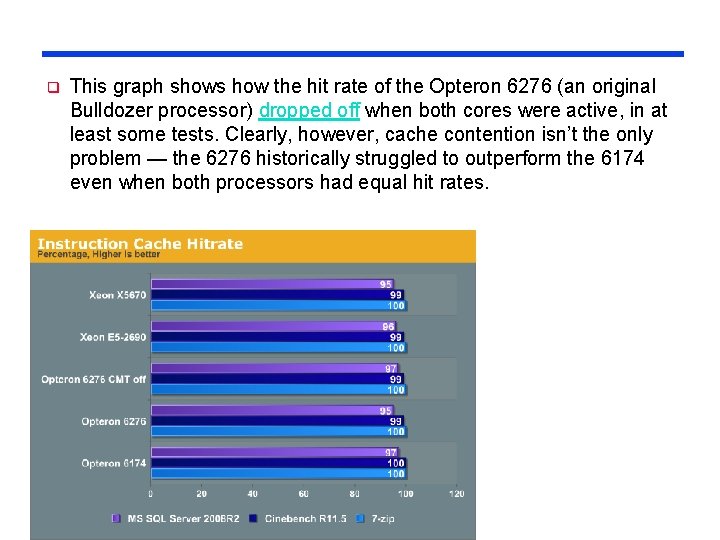 q This graph shows how the hit rate of the Opteron 6276 (an original