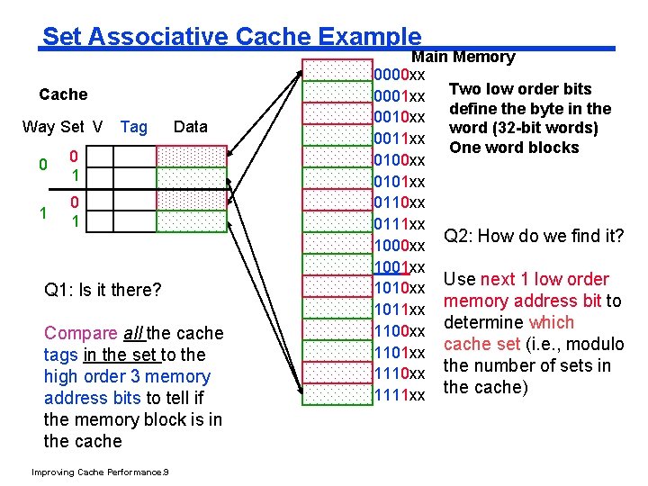 Set Associative Cache Example Cache Way Set V 0 0 1 1 0 1