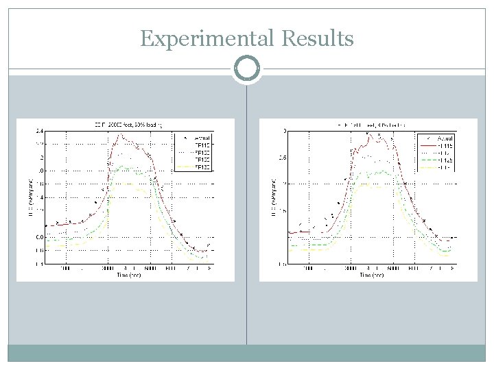 Experimental Results 