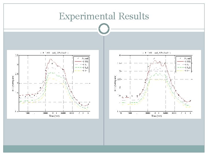 Experimental Results 