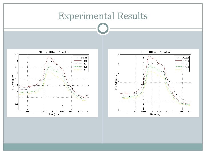 Experimental Results 