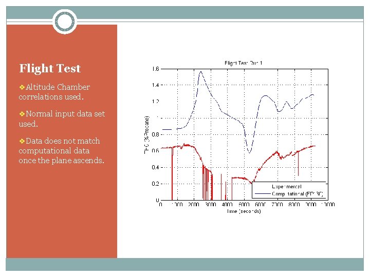 Flight Test v. Altitude Chamber correlations used. v. Normal input data set used. v.