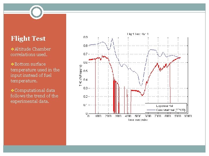 Flight Test v. Altitude Chamber correlations used. v. Bottom surface temperature used in the