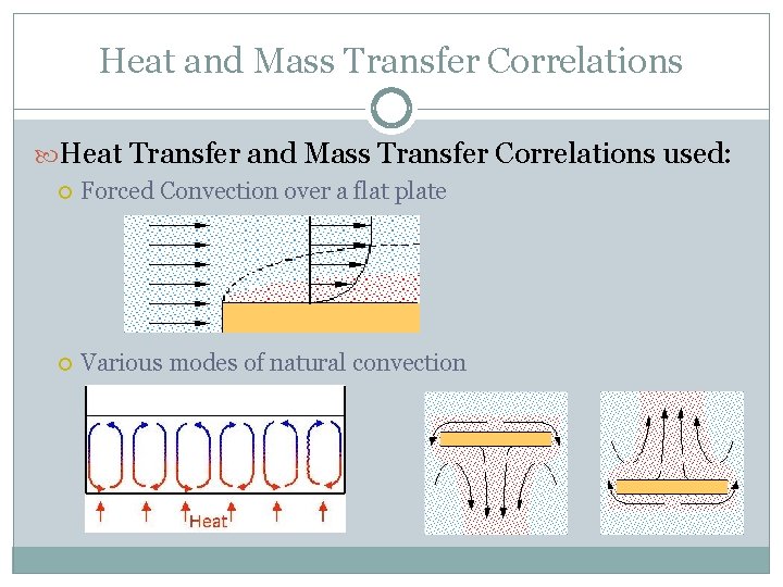 Heat and Mass Transfer Correlations Heat Transfer and Mass Transfer Correlations used: Forced Convection