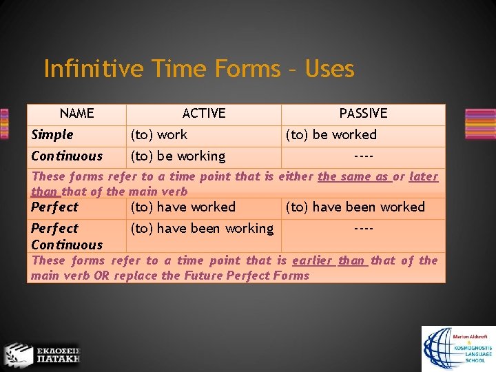 Infinitive Time Forms – Uses NAME ACTIVE Simple (to) work Continuous (to) be working