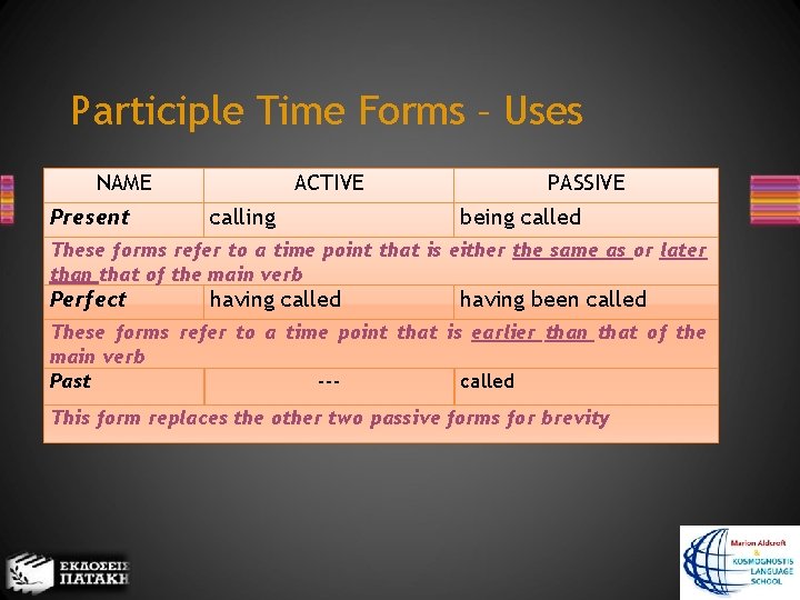 Participle Time Forms – Uses NAME Present ACTIVE calling PASSIVE being called These forms