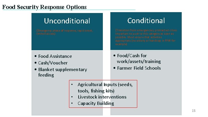 Food Security Response Options Unconditional (Emergency phase of response, rapid onset, limited access) •