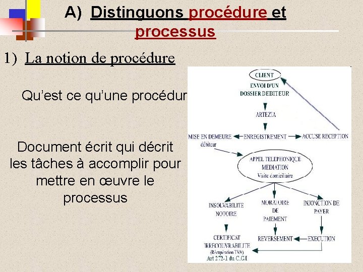 A) Distinguons procédure et processus 1) La notion de procédure Qu’est ce qu’une procédure
