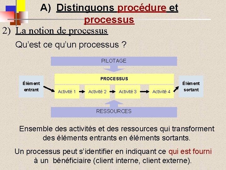 A) Distinguons procédure et processus 2) La notion de processus Qu’est ce qu’un processus