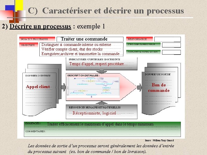 C) Caractériser et décrire un processus 2) Décrire un processus : exemple 1 Traiter