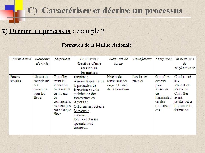 C) Caractériser et décrire un processus 2) Décrire un processus : exemple 2 Formation