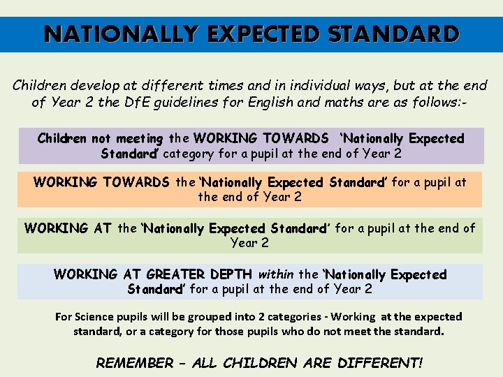 NATIONALLY EXPECTED STANDARD Children develop at different times and in individual ways, but at