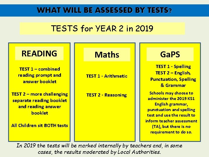 WHAT WILL BE ASSESSED BY TESTS? TESTS for YEAR 2 in 2019 READING TEST