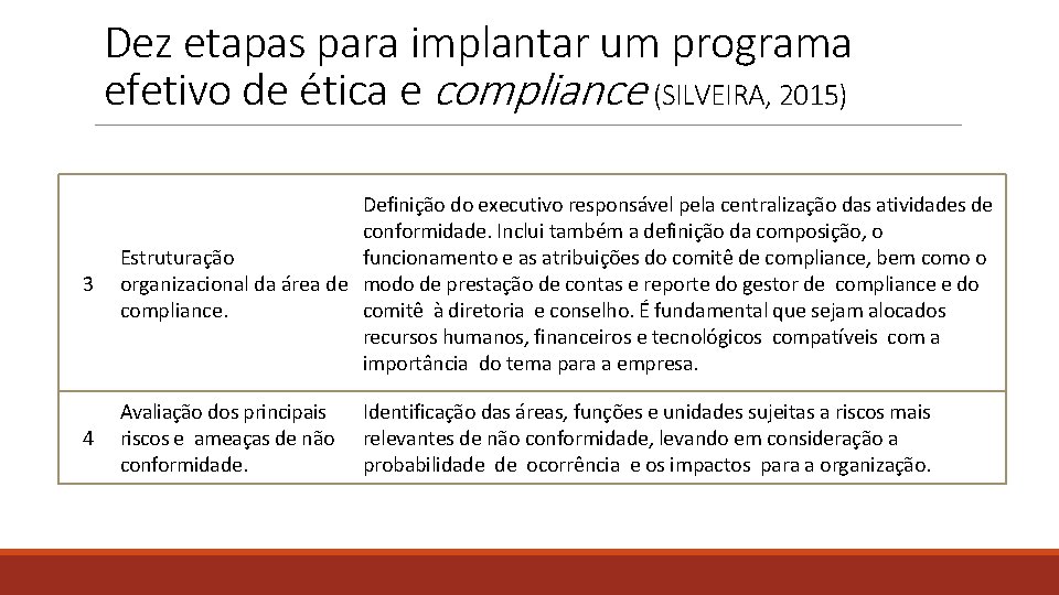 Dez etapas para implantar um programa efetivo de ética e compliance (SILVEIRA, 2015) 3