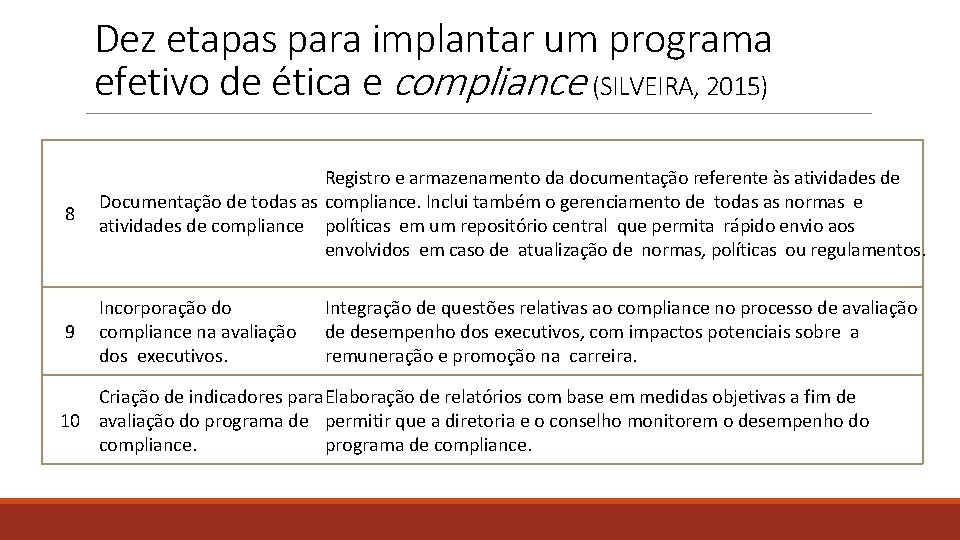 Dez etapas para implantar um programa efetivo de ética e compliance (SILVEIRA, 2015) 8