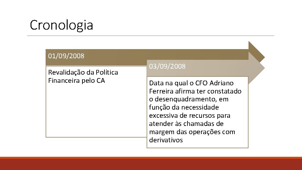 Cronologia 01/09/2008 Revalidação da Política Financeira pelo CA 03/09/2008 Data na qual o CFO