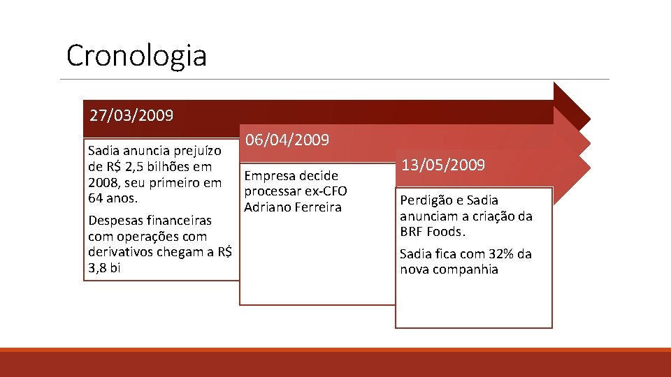 Cronologia 27/03/2009 06/04/2009 Sadia anuncia prejuízo de R$ 2, 5 bilhões em 2008, seu