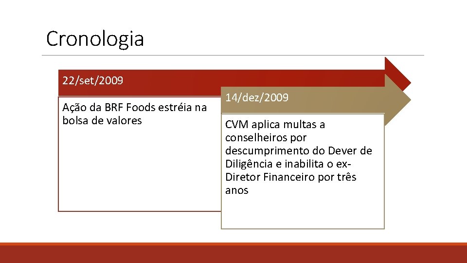 Cronologia 22/set/2009 Ação da BRF Foods estréia na bolsa de valores 14/dez/2009 CVM aplica