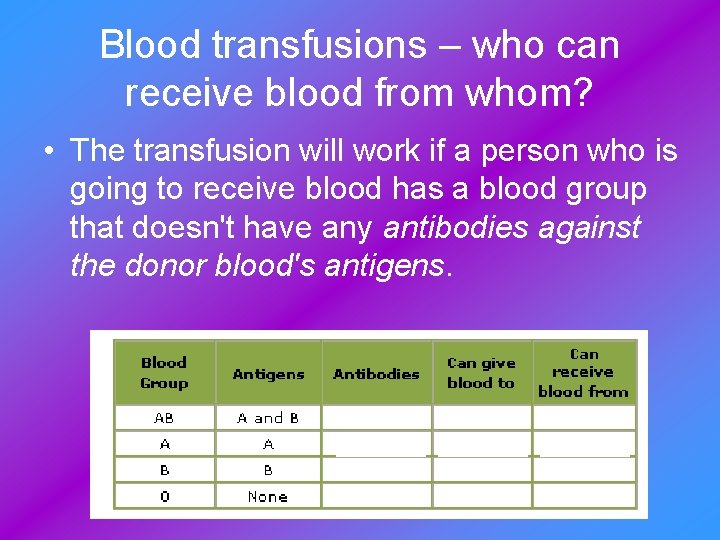 Blood transfusions – who can receive blood from whom? • The transfusion will work