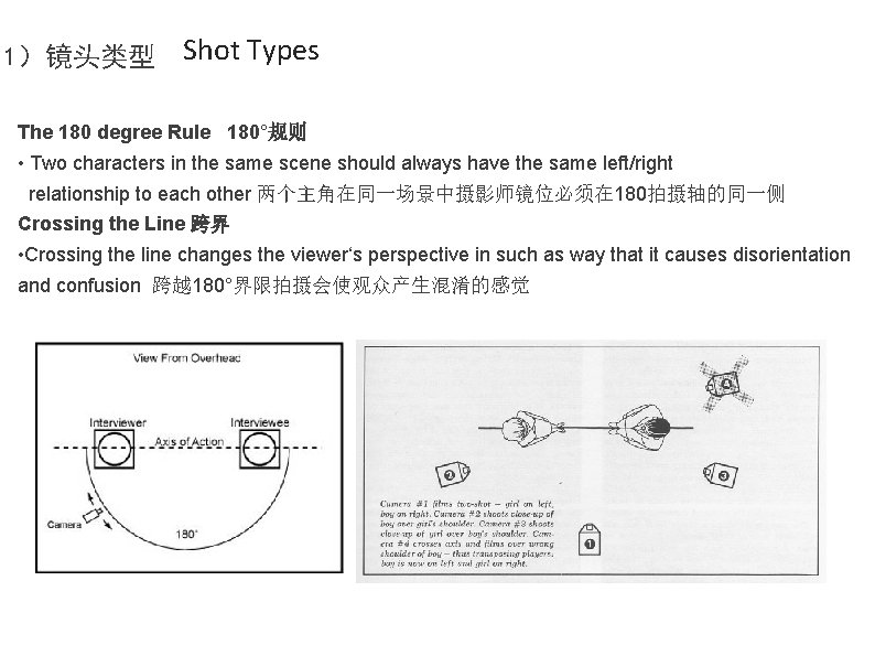1）镜头类型 Shot Types The 180 degree Rule 180°规则 • Two characters in the same
